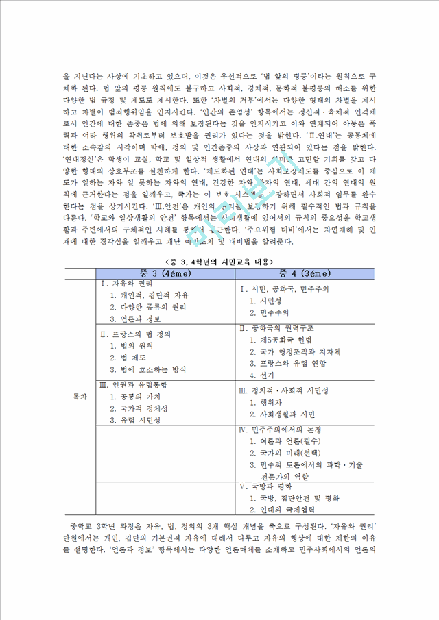 [사회과학][시민교육론] 프랑스 시민 교육[프랑스에서 어떠한 방법으로 능동적이며 적극적인 시민을 양성하는지에 대해].hwp